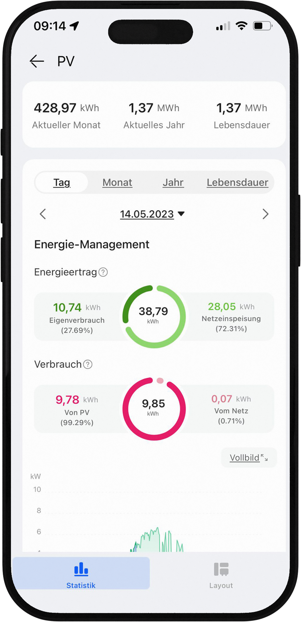 Smartphone App - Wetterbedingungen